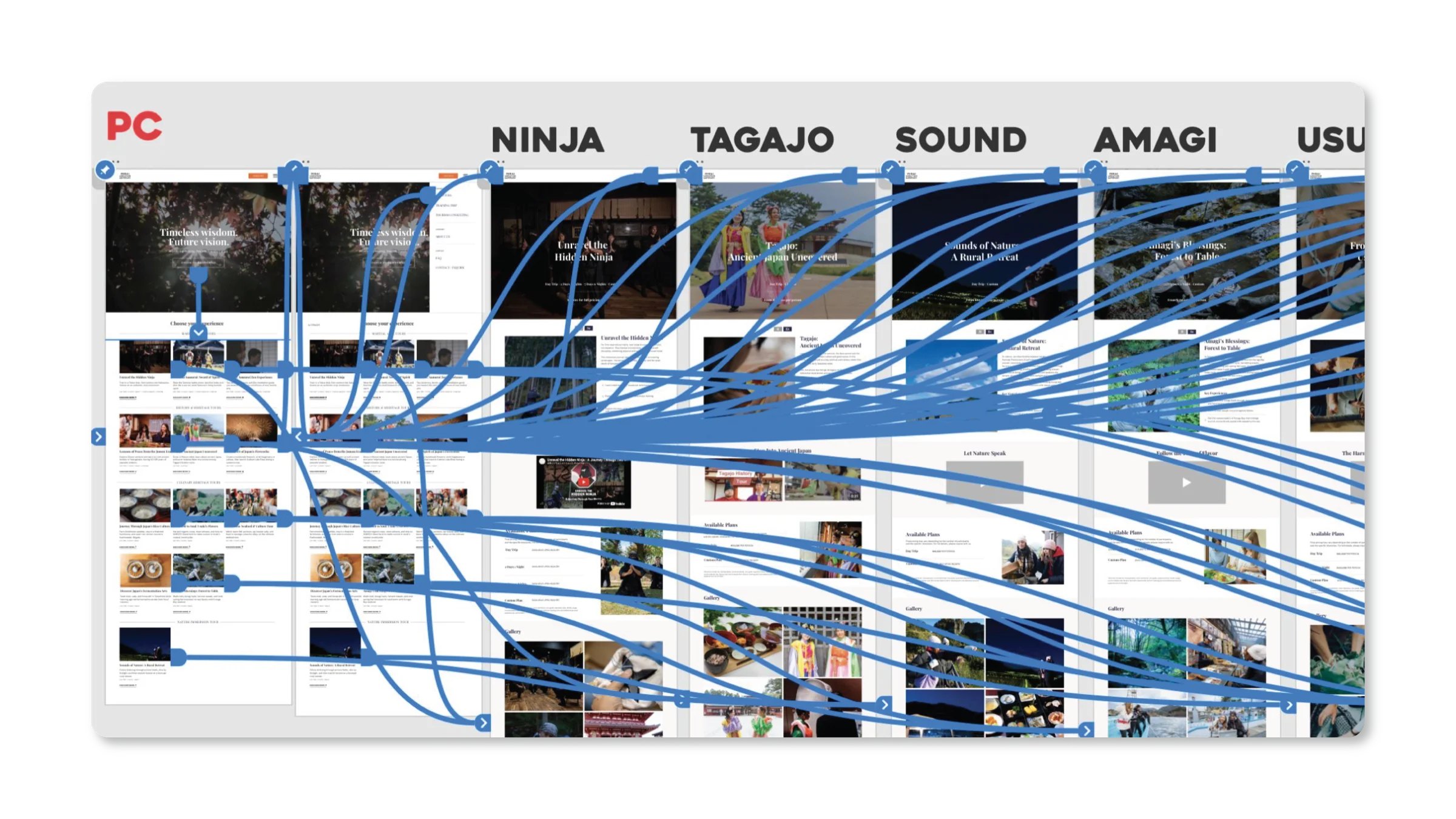 XD prototype overview: six tour pages with site-wide navigation flows mapped between them