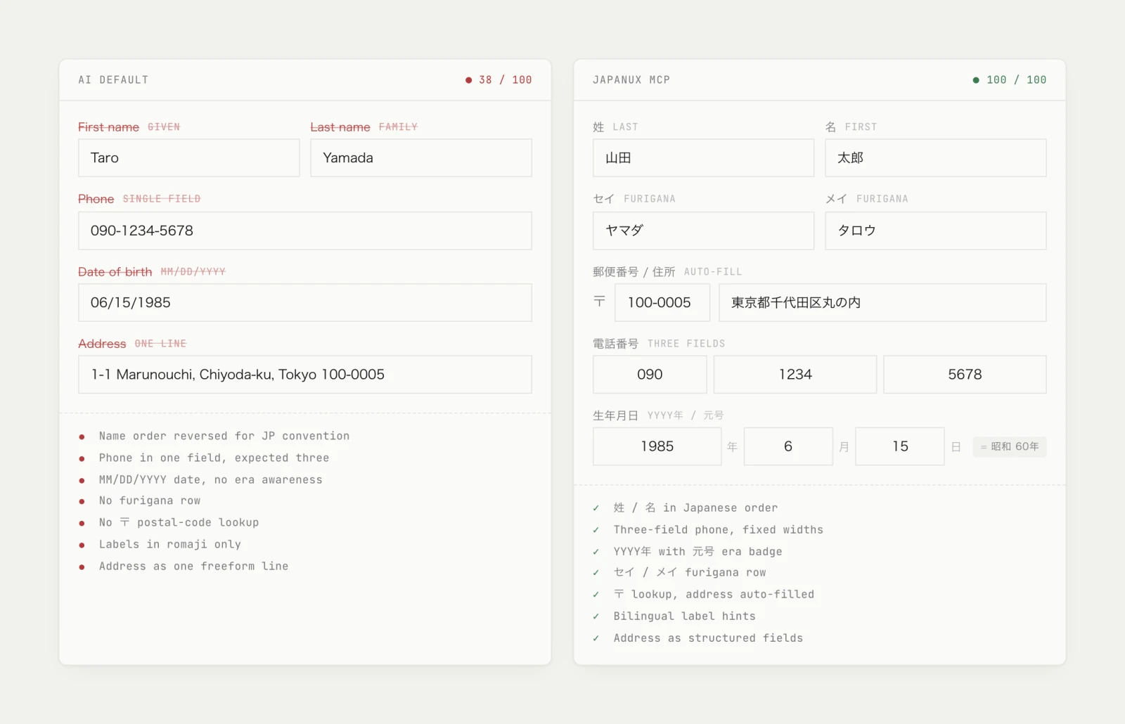 Japan UX MCP: an AI-default Western form beside the Japanese form generated through the MCP