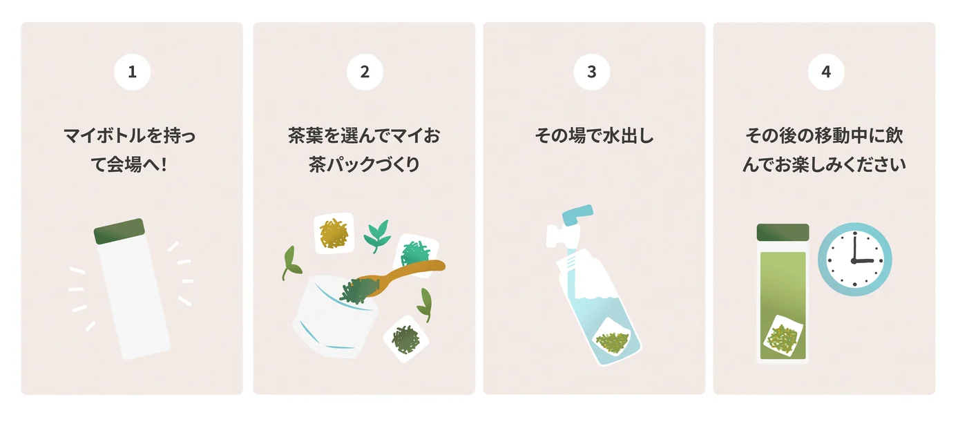 Four step process illustration